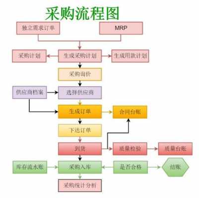 物资采购过程要使（在物资采购的过程中,我们要运用）-图3