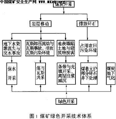 煤矿采掘过程（煤矿采煤过程）-图3