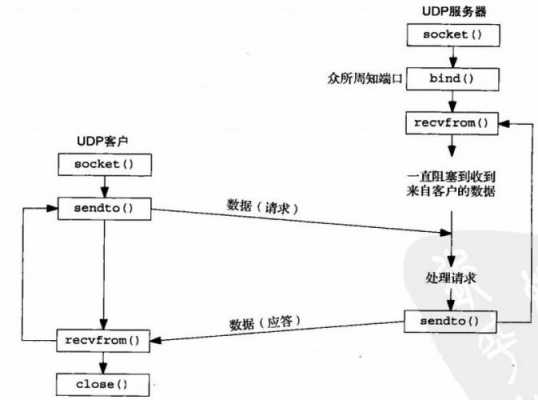 udp建立连接的过程（udp建立连接的过程是什么）-图3