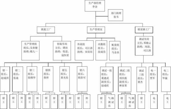 港口生产组织过程（港口生产组织过程是什么）-图2