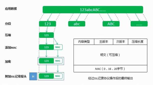 ssl证书验证过程解读（ssl证书验证原理）-图1