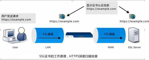 ssl证书验证过程解读（ssl证书验证原理）-图2