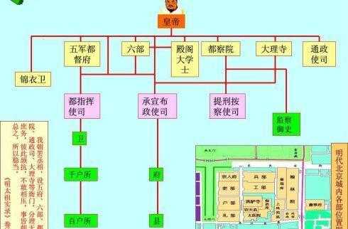 明朝内阁过程（明朝内阁的发展历程）-图1