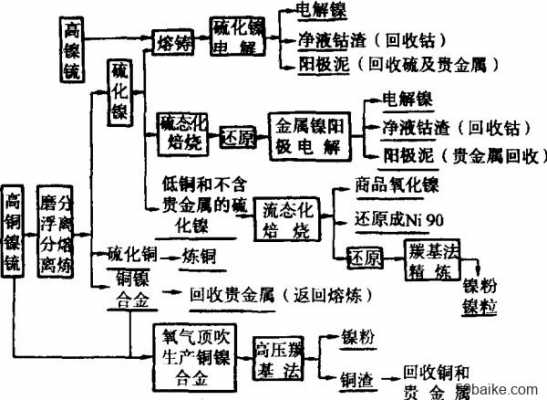 具体的冶金过程（主要冶金方法及特点）-图1