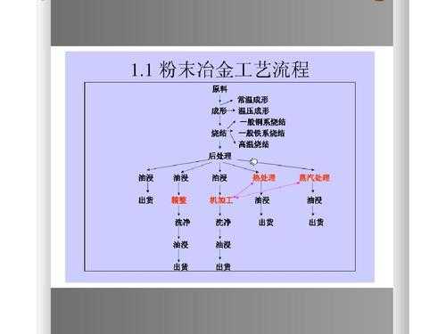 具体的冶金过程（主要冶金方法及特点）-图2