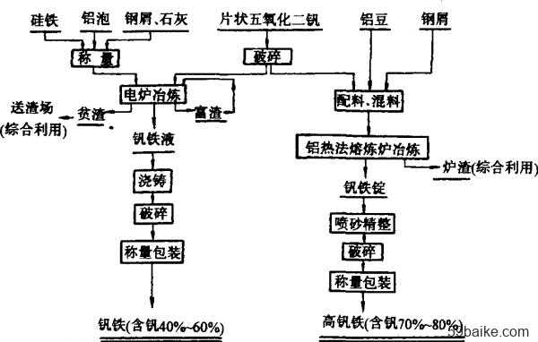 具体的冶金过程（主要冶金方法及特点）-图3