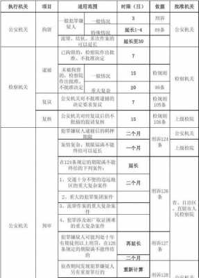 办案过程符合什么（办案过程符合什么标准）-图1