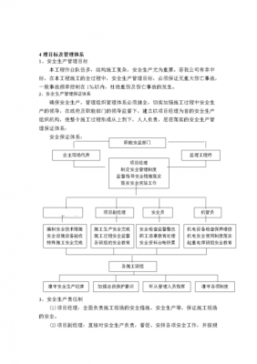 施工过程管理问题（施工过程的管理措施）-图3