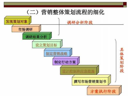 企业市场营销过程（企业市场营销过程首先要）-图3