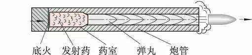 火药制造过程pdf的简单介绍-图2