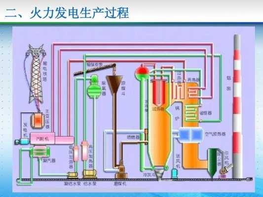 电力生产过程是（电力生产过程是由几大环节组成）-图1