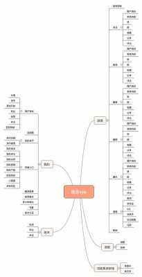 app创作过程（app创作思路）-图3