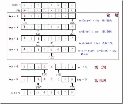 为什么快速排序(过程（为什么快速排序要从右边开始）-图3