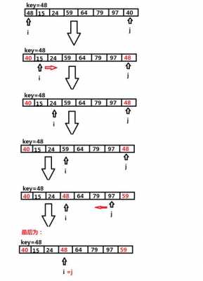 为什么快速排序(过程（为什么快速排序要从右边开始）-图2