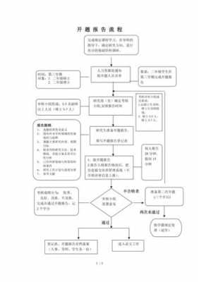 开题报告论证过程（开题报告论证会流程）-图1