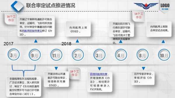 试点过程（试点例子）-图2