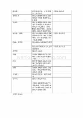 生物制药实验过程（生物制药实验总结）-图1