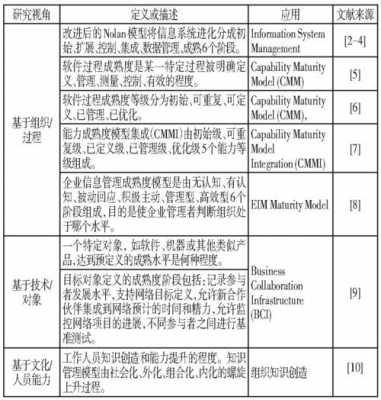 过程成熟度评价（过程成熟度评价指标包括）-图3