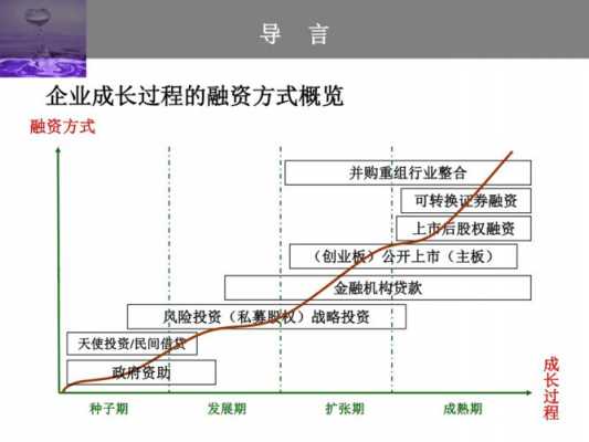 企业增值的过程（企业的增值等于什么）-图3