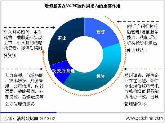 企业增值的过程（企业的增值等于什么）-图2