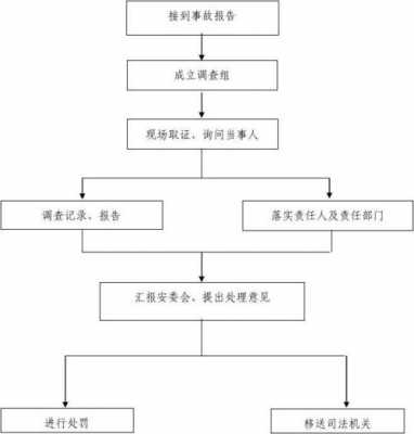 追究的过程（追究啥意思）-图2