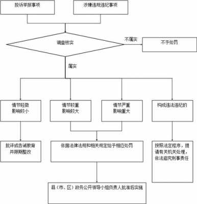 追究的过程（追究啥意思）-图3