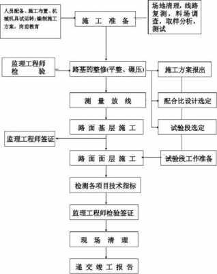 道路工程有哪些过程（道路工程有哪些过程和内容）-图2