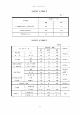 过程量偏差范围（过程误差包括什么）-图1