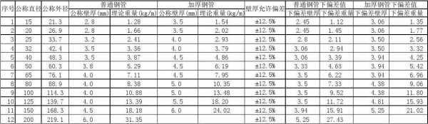 过程量偏差范围（过程误差包括什么）-图2