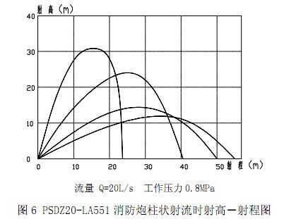 入水过程射流（水流射程计算公式）-图2