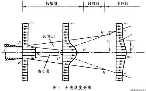 入水过程射流（水流射程计算公式）-图1