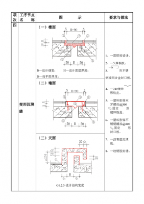 施工过程又叫细部节点?（建筑工程细部节点做法与施工工艺图解丛书）-图3