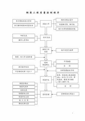 过程控制格式（过程控制格式是什么）-图2