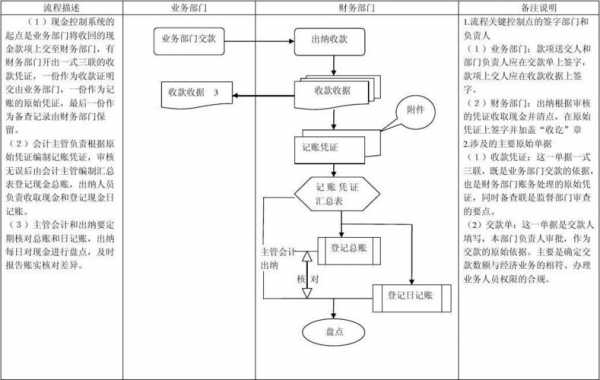 过程控制格式（过程控制格式是什么）-图1