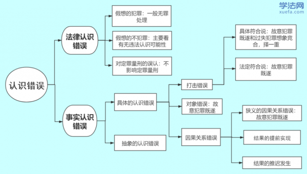 错误资源课题研究过程（错误资源概念界定）-图2