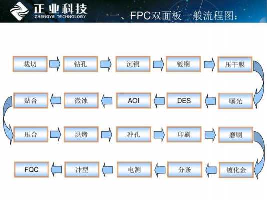 fpc的des过程（fpc流程）-图3