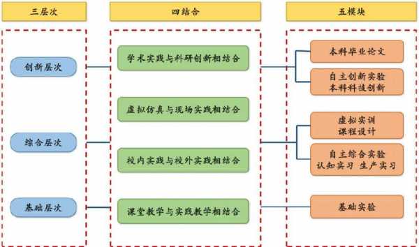 教学过程过程中心环节（教学过程的中心是什么）-图2