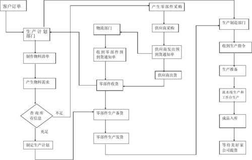 运营过程策划（运营策划流程）-图3