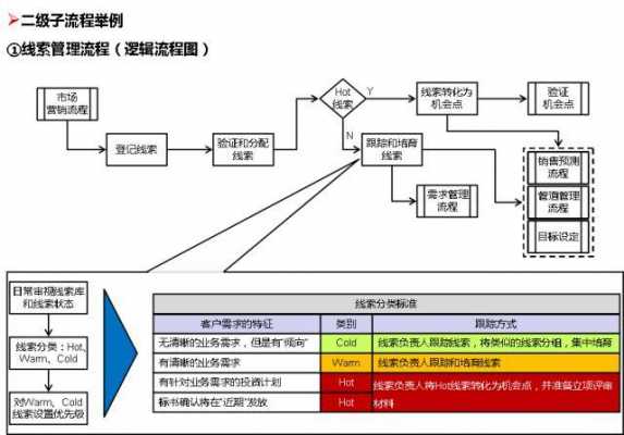 内控全过程（内控的18个流程）-图2