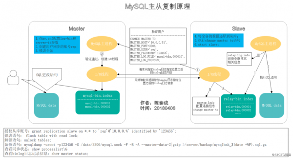 mysql存储过程thinkphp（mysql存储过程语法）-图3