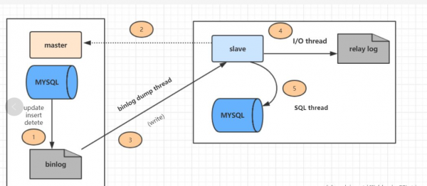 mysql存储过程thinkphp（mysql存储过程语法）-图1