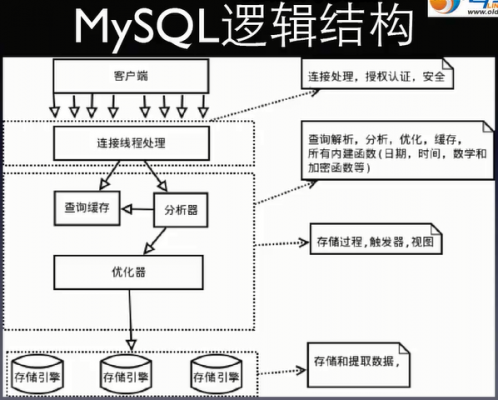 mysql存储过程thinkphp（mysql存储过程语法）-图2