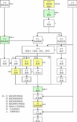 食品冷冻加工的过程（冷冻调理食品加工三个阶段）-图3