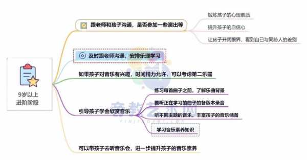 欣赏音乐的过程（欣赏音乐的过程不包括的阶段是）-图3