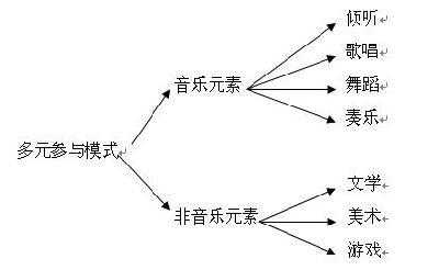 欣赏音乐的过程（欣赏音乐的过程不包括的阶段是）-图1