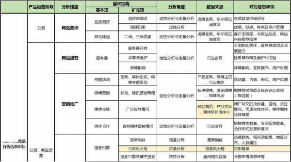 活动过程分析（活动分析包括哪三项）-图1