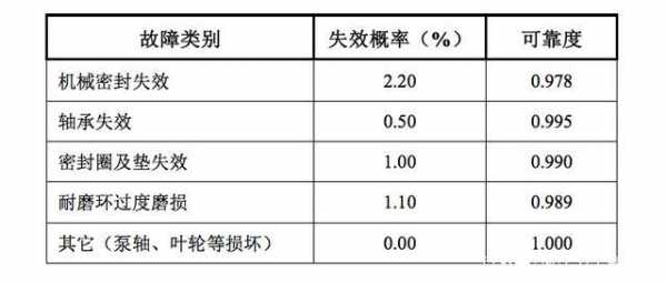 过程可靠度（可靠程度9545%）-图1