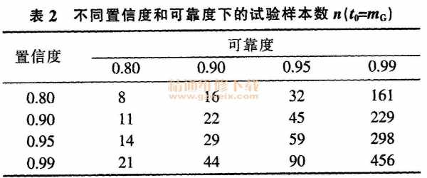 过程可靠度（可靠程度9545%）-图3