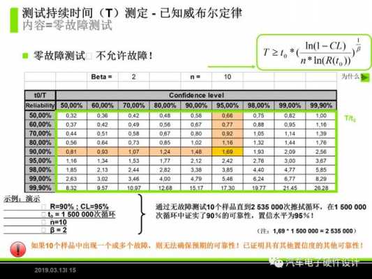 过程可靠度（可靠程度9545%）-图2