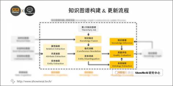 知识更新过程（知识更新周期）-图1